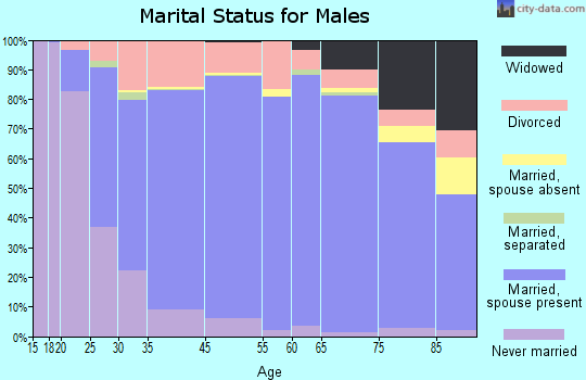 Cimarron County marital status for males