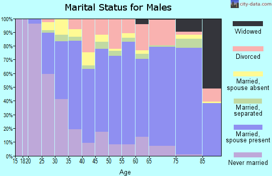 Glenn County marital status for males