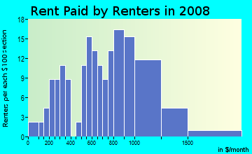 Bristol Bay Borough contract rent distribution in 2008