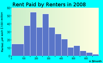 Quitman County contract rent distribution in 2008