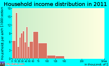 Winterport, ME household income