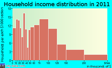 Hopedale, MA household income