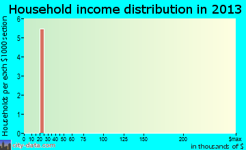 Osgood, Missouri (MO 64641) profile: population, maps, real estate ...osgood village 