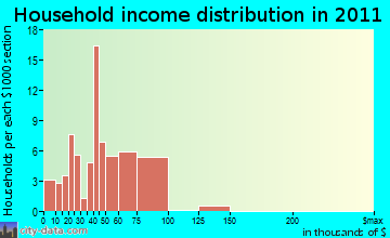 Marlborough, NH household income