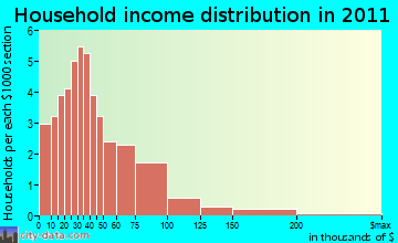 Pitcairn household income distribution