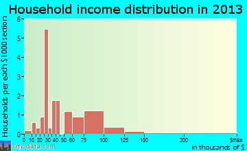 Askewville, North Carolina (NC 27983) profile: population, maps ...askewville town 