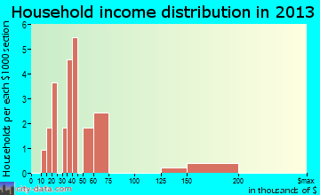 Harrellsville, North Carolina (NC 27942) profile: population, maps ...harrellsville town 