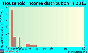 Hassell, North Carolina (NC 27841) profile: population, maps, real ...hassell town 