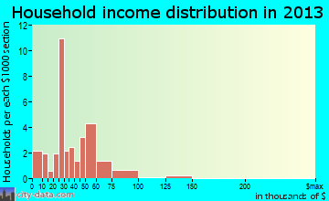 Sandyfield, North Carolina (NC 28456) profile: population, maps ...sandyfield town 