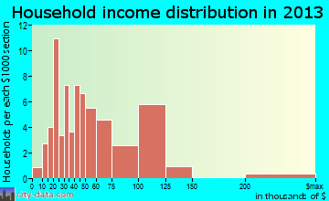 singles in sentinel butte Interactive and printable 58654 zip code maps, population demographics, sentinel butte nd real estate costs, rental prices, and home values. singles in sentinel butte Interactive and printable 58654 zip code maps, population demographics, sentinel butte nd real estate costs, rental prices, and home values.