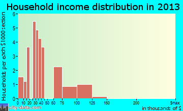 singles in austwell Austwell tx demographics data with population from census shown with charts, graphs and text includes hispanic, race, citizenship, births and singles. singles in austwell Austwell tx demographics data with population from census shown with charts, graphs and text includes hispanic, race, citizenship, births and singles.