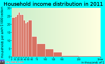 East Molokai, HI household income