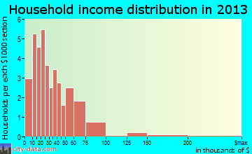 Rolfe, IA household income