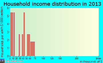 Udell, Iowa (IA 52593) profile: population, maps, real estate ...udell city 
