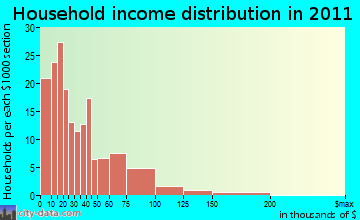 Nippa, KY household income