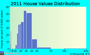 Hopedale, MA house values