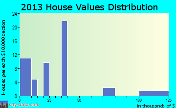 Deweese, Nebraska (NE 68934) profile: population, maps, real ...deweese village 