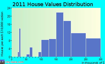 Marlborough, NH house values