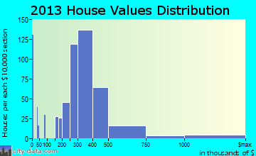Lake Mohawk, NJ house values
