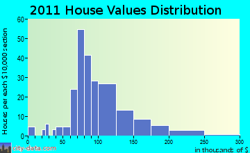 Marathon, NY house values