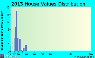 Askewville, North Carolina (NC 27983) profile: population, maps ...askewville town 