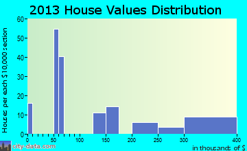 Cullowhee, North Carolina (NC 28723, 28779) profile: population, maps