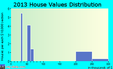 Hassell, North Carolina (NC 27841) profile: population, maps, real ...hassell town 