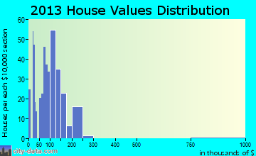Mulberry, North Carolina (NC 28659) profile: population, maps, real