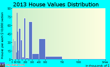 South Padre Island, Texas (TX 78597) profile population, maps, real