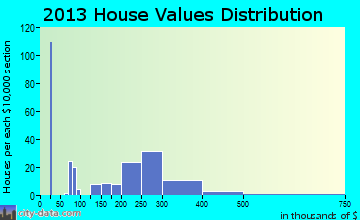 Willow Creek, California (CA 95573) profile: population, maps, real