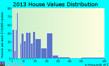 singles in accoville 25606 zip code profile - homes, apartments, schools, population, income, averages, housing, demographics, location, statistics, sex offenders, residents and real. singles in accoville 25606 zip code profile - homes, apartments, schools, population, income, averages, housing, demographics, location, statistics, sex offenders, residents and real.