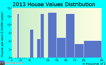 Glendale, Colorado (CO 80246) Profile: Population, Maps, Real Estate ...