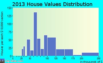 clarkston ga city values property georgia