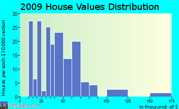 Cutler, IL house values