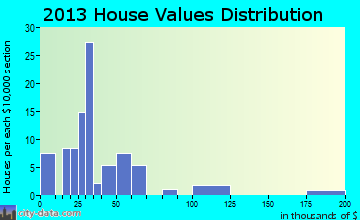 Tingley, IA house values