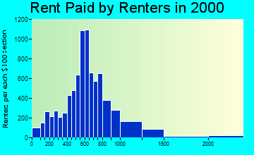 01002 rent paid by renters