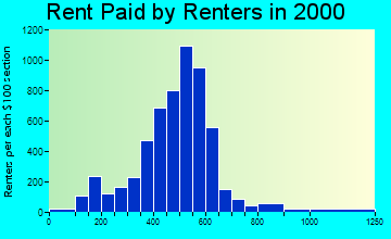 01027 rent paid by renters