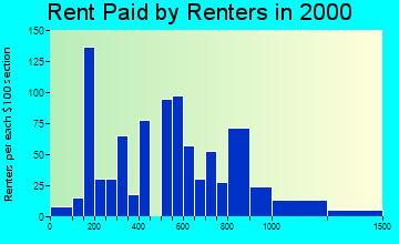 01035 rent paid by renters