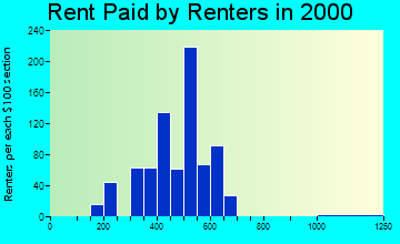 01080 rent paid by renters