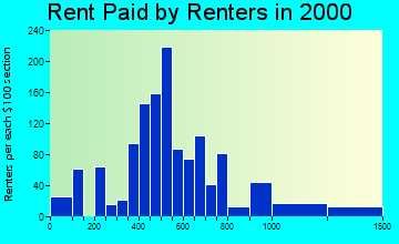 01464 rent paid by renters