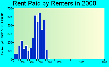 01607 rent paid by renters