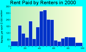 01608 rent paid by renters