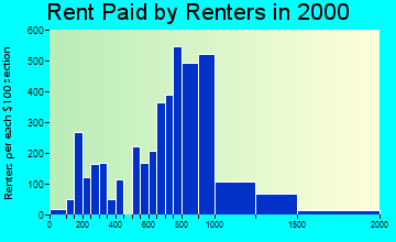 01701 rent paid by renters