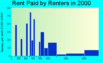 01772 rent paid by renters