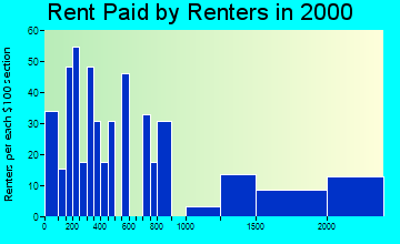 01778 rent paid by renters