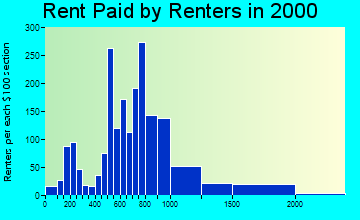 01824 rent paid by renters