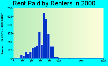 01835 rent paid by renters