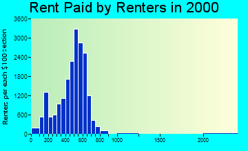 01841 rent paid by renters