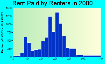01844 rent paid by renters