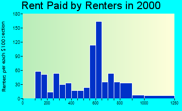 01860 rent paid by renters